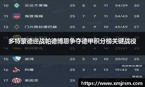多特蒙德迎战帕德博恩争夺德甲积分榜关键战役