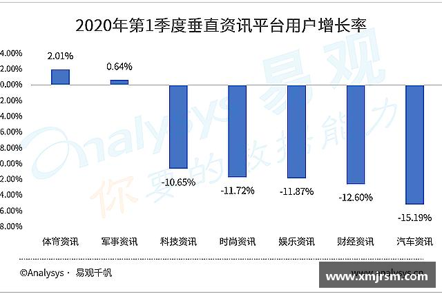 解读必一运动
